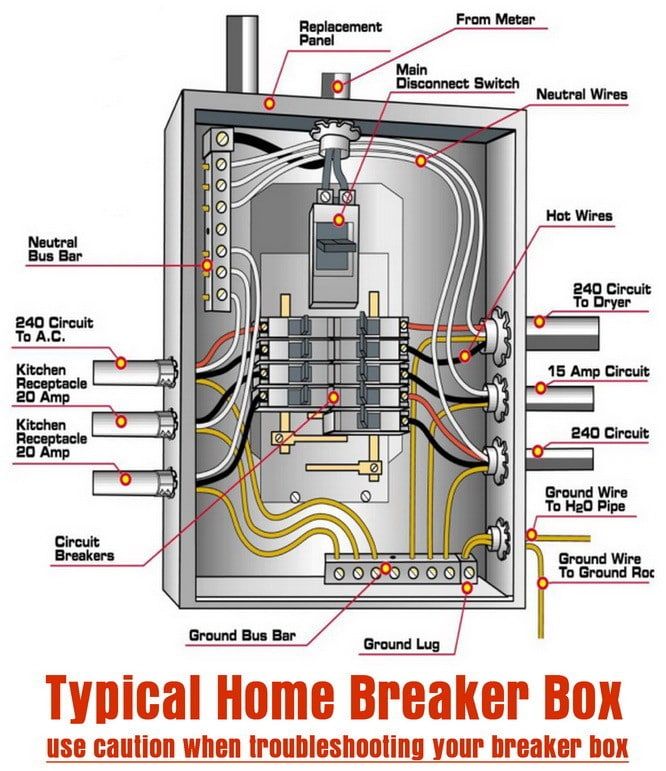 an electrical box labeled with instructions for wiring and other things to see in the diagram