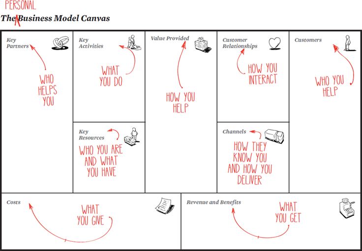 a diagram showing the different types of medical devices and how they are used to help them