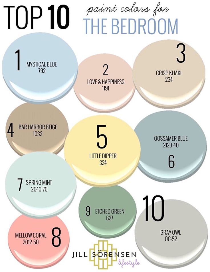 the top 10 paint colors for the bedroom