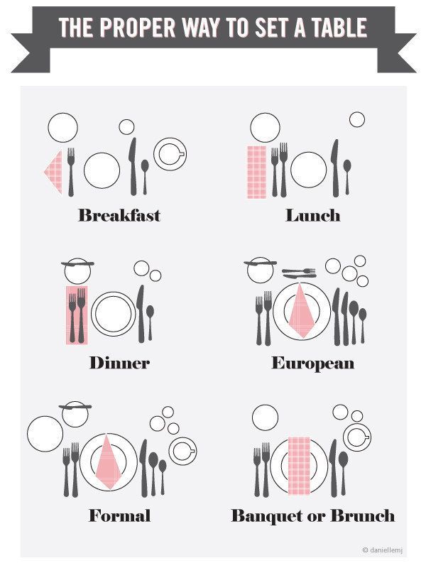 the proper way to set a table for dinner is by using an info sheet that shows how