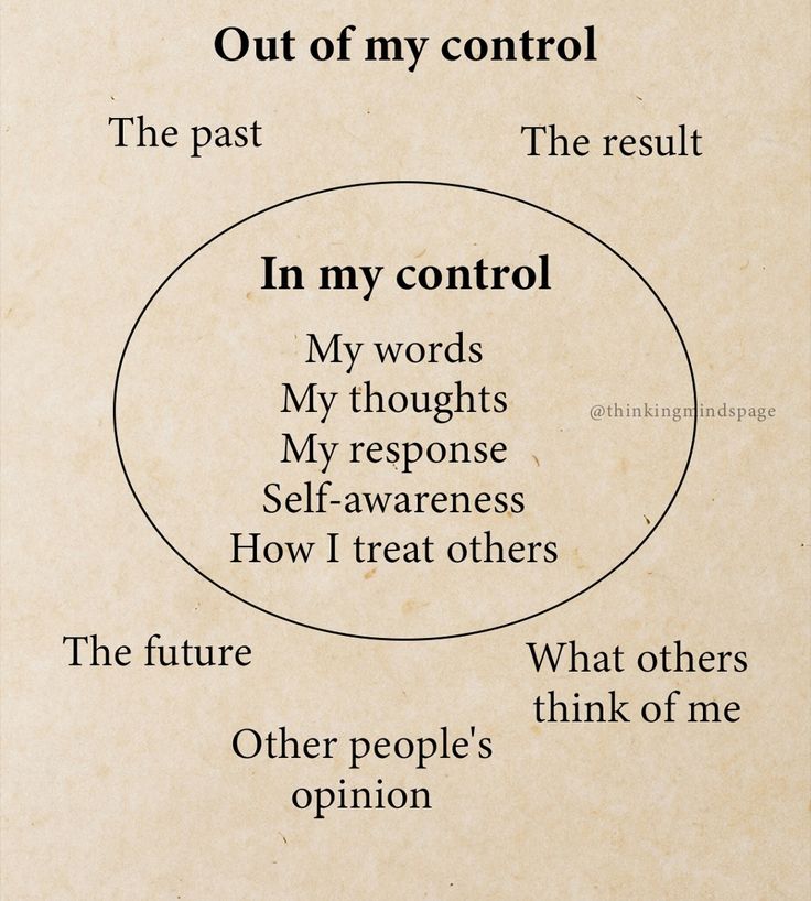 a diagram with words in the middle that say out of my control,'i'm