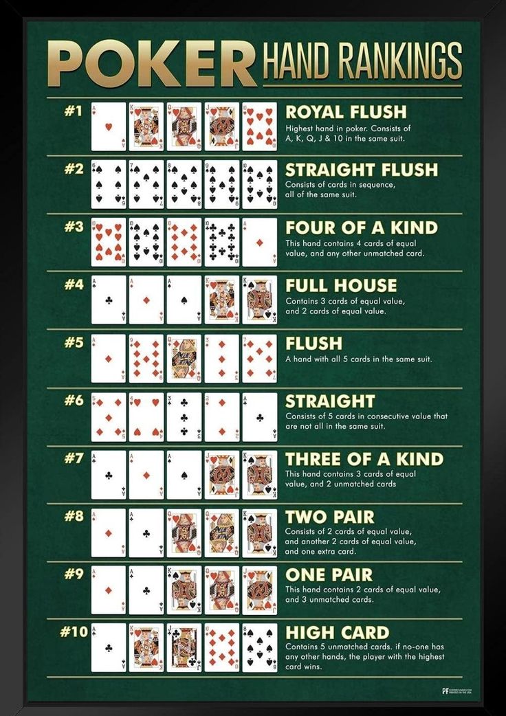 a poster showing the rules for playing poker