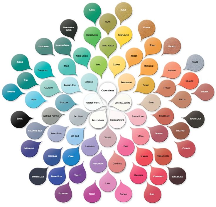 the words how to create your own personalized makeup palette are arranged in a circle