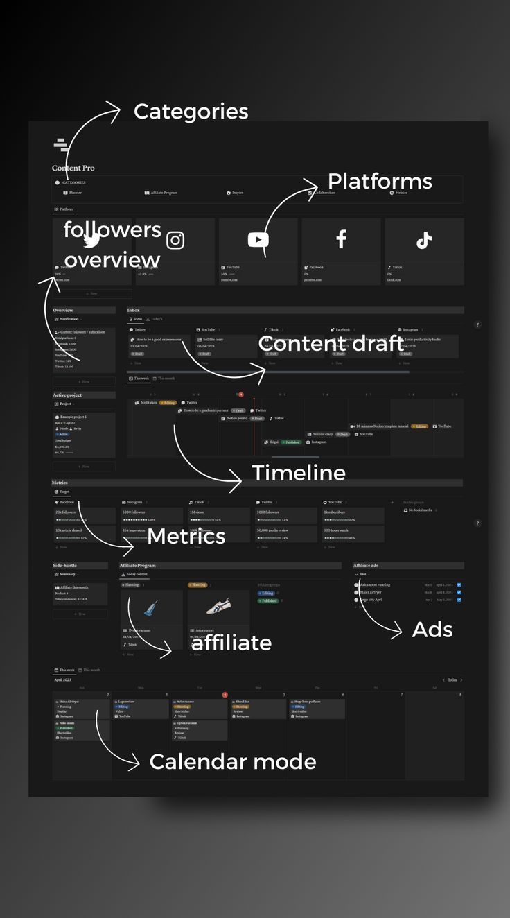 Notion | Content-PRO | Social media planner | Content management | Digital Template Flow Chart Design, Planner Content, Template For Social Media, Template Notion, Monthly Planner Template, Creative Planner, Small Business Planner, Digital Organization, Social Media Analytics