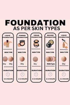 Different Foundation Types, Things You Need For Full Face Makeup, What You Need For A Full Face Of Makeup, Types Of Foundation Makeup, Foundation Types For Skin Types, Dry Skin Foundation Tips, Full Coverage Foundation For Dry Skin, Skin Tint For Oily Skin, Full Coverage Foundation For Oily Skin