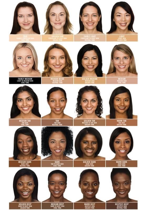 Skin Complexion Chart, Skin Undertones How To Tell, Skin Undertones Charts, Undertone Skin Chart, Dark Skin Tone Makeup, Carmel Skin, Yellow Undertone Skin, Cold Skin Tone, Olive Skin Makeup