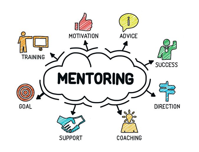 the word mentoring surrounded by icons such as coaching, training, and other things