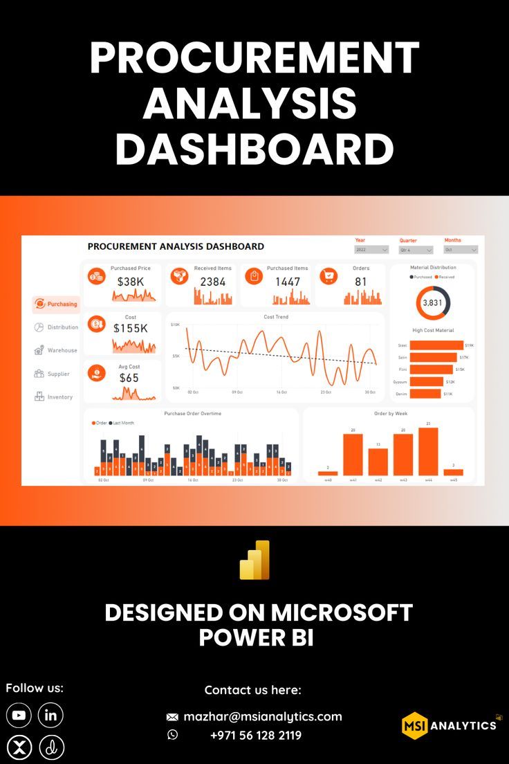 Procurement dashboard & procurement metrics Procurement Dashboard, Dashboard Power Bi, Dashboard Reports, Power Bi, Dashboard Design, Whatsapp Number, Microsoft, Track, Feelings