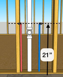 an image of pipes in the ground with numbers and measurements on them to indicate where they are going