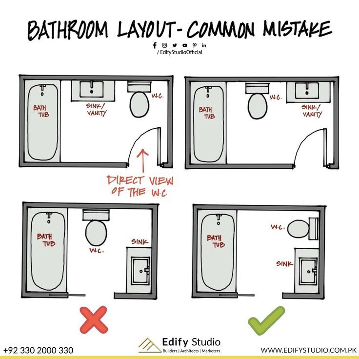 bathroom layout with three different toilets and two separate areas for each one to be used