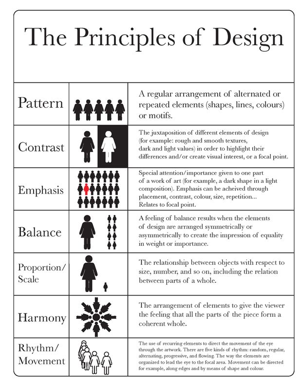 an info sheet with instructions on how to use the symbols