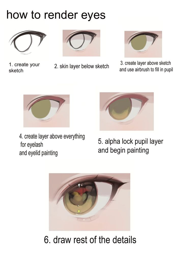 how to draw realistic eyes with step by step instructions