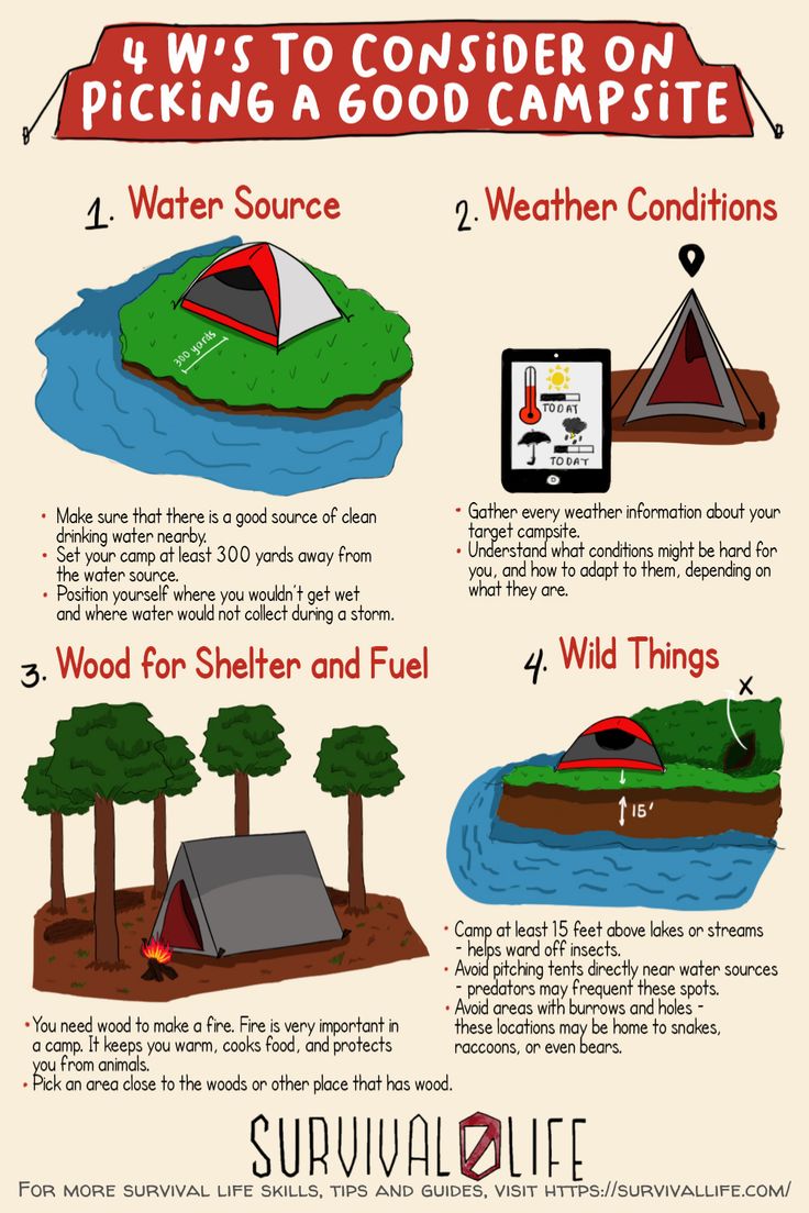 a poster with instructions on how to use the camping camper's campsite