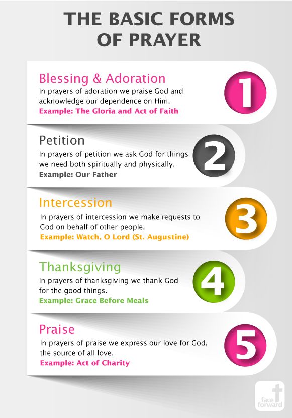 four steps to the basics of prayer