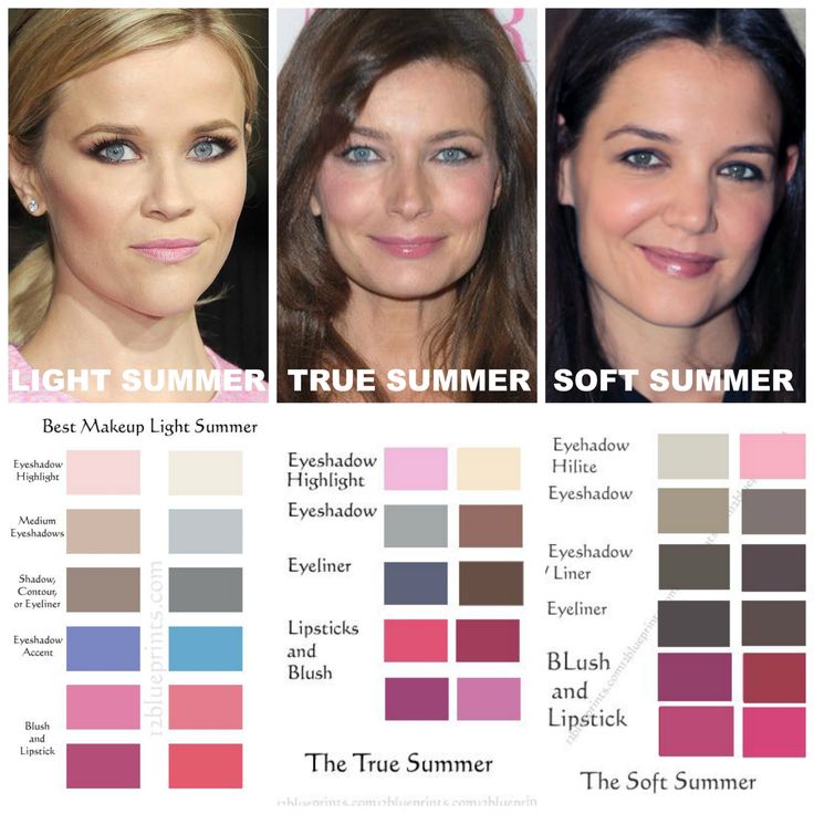 Summer Makeup Comparisons. LIGHT SPRING makeup is light, sheer, and delicate. Light Cool Pastels. Milky. Creamy. Sugary. Confection. Cotton Candy Land. Fluffy. It is similar to Light Spring but is more Cool than warm. Light Summer has a slight bit of Springs yellow warmth added to it, but it remains more cool than warm. TRUE SUMMER is 100% Cool, light-medium, sheer and cool. Like True Winter, True Summer cares most about coolness, but on a lighter level. Lots of blue, mauve, pastel pinks, bl... Light Spring Makeup, Color Analysis Summer, Soft Summer Makeup, Cool Summer Palette, Light Summer Color Palette, Summer Color Palettes, Soft Summer Palette, Soft Summer Color Palette, Soft Summer Colors