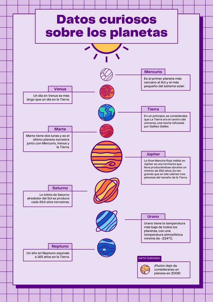 the solar system is shown in purple and white, as well as an image of its planets