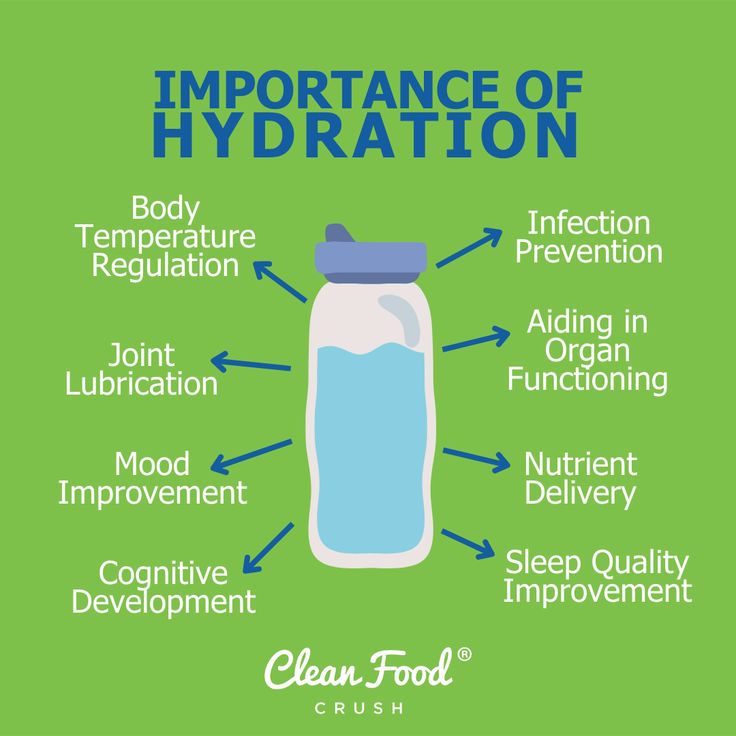 Hydration Quote, Blister On Lip, Body Infection, Water Hydration, Summer Cleaning, Heat Rash, Hydration Station, Clean Food Crush, Food Crush