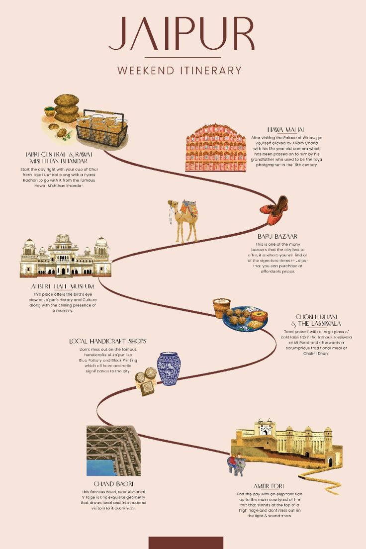 the history of jalpur in india infographical poster with pictures and text