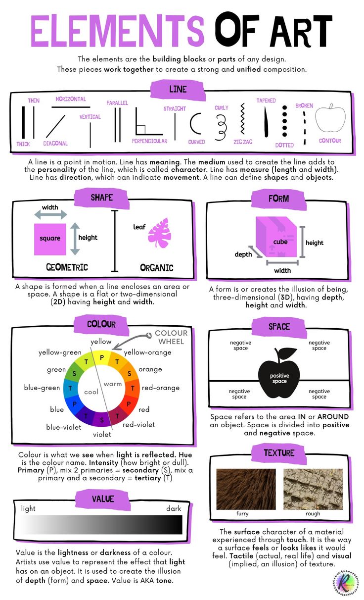 the elements of an art project for kids to use in their own classroom or home