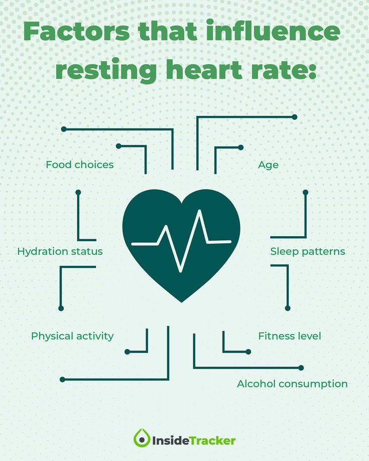 Resting Heart Rate Chart, Heart Rate Chart, Heart Rate Variability, Thoracic Cavity, Target Heart Rate, Wellness Content, Heart And Brain, Increase Heart Rate, Parasympathetic Nervous System