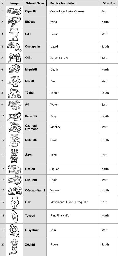 an image of different types of symbols