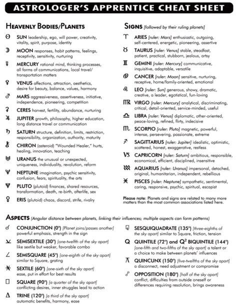 an astrological table with the names and symbols for each zodiac sign, as well as their corresponding numbers