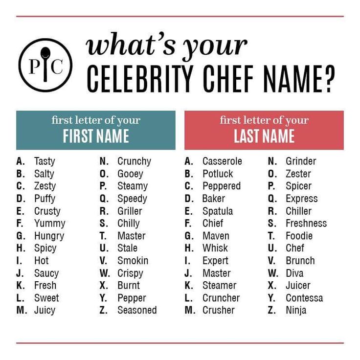 what's your celebrity chef name? first letter of your first name, last name and last name