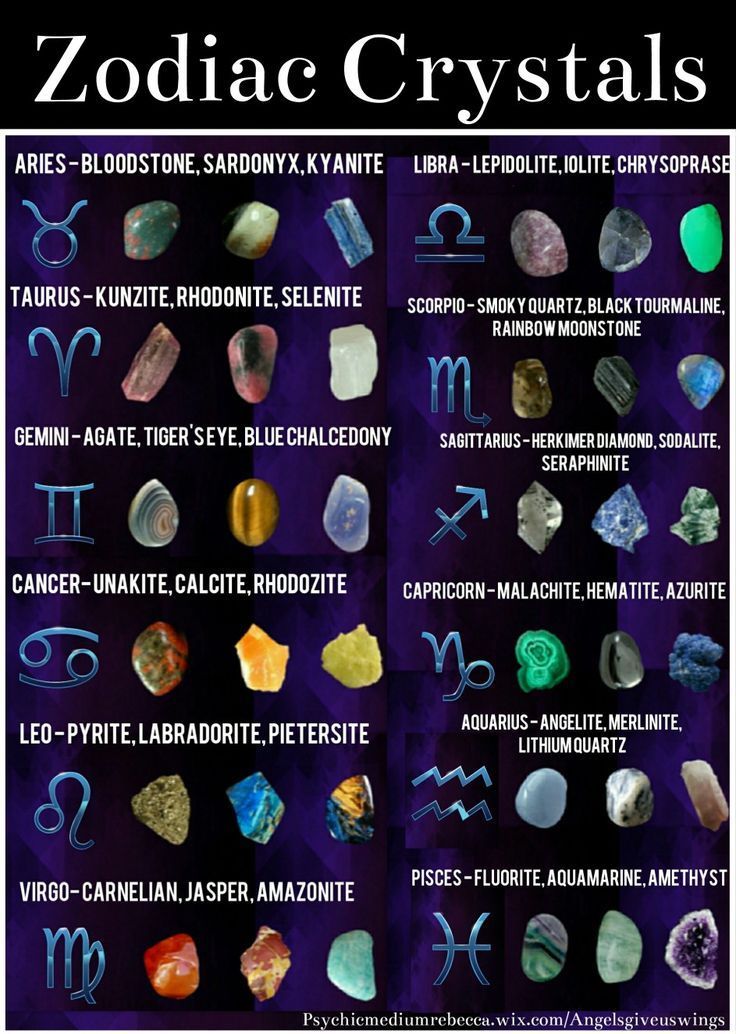 zodiac crystals and their meanings are shown in this poster