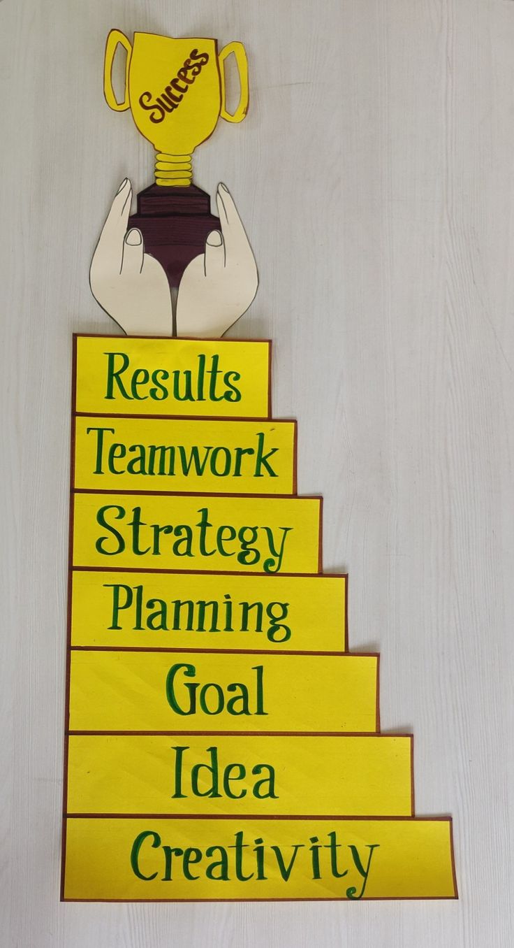 a sign that says results, teamwork, strategy, planning, goal and idea creativity