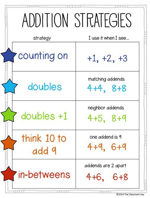 the addition strategy for rounding numbers to 10 and counting them on each number line, with arrows