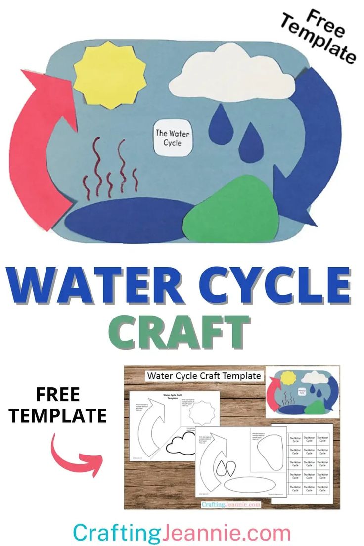 water cycle craft for kids with free printable templates on the front and back