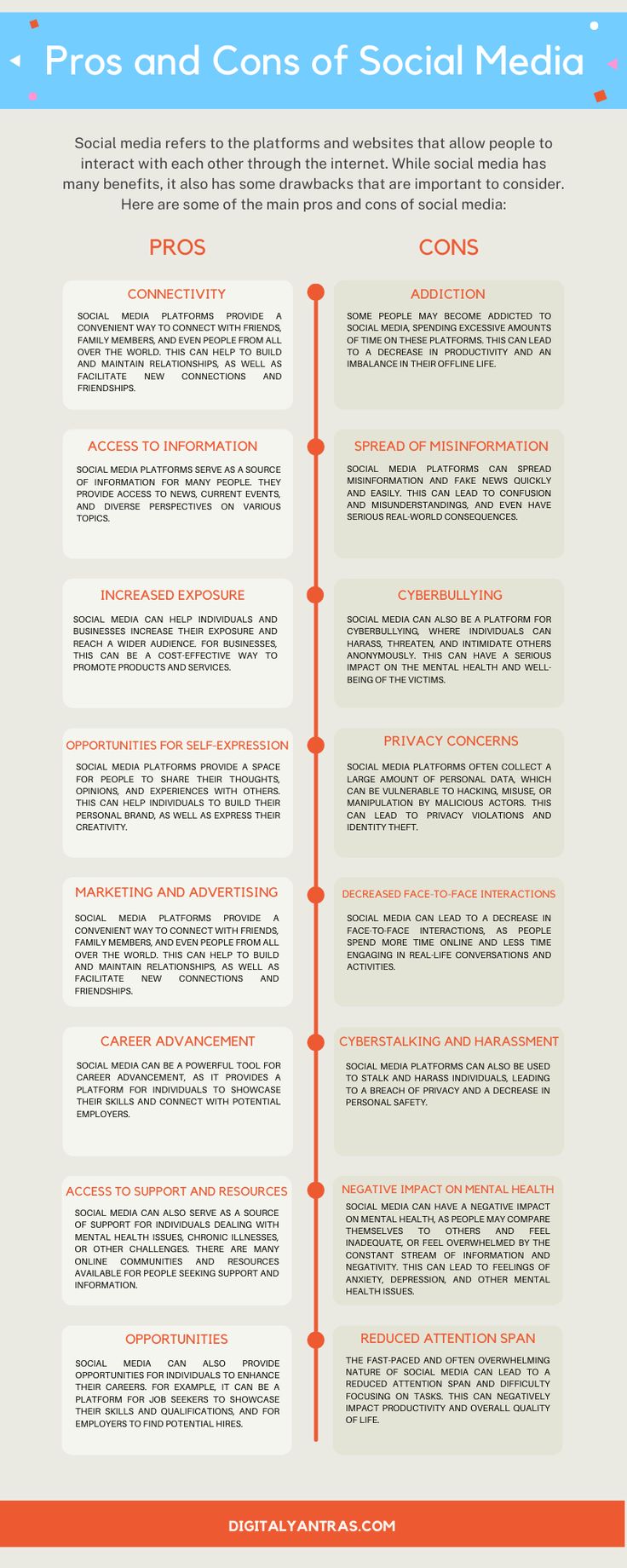 an info sheet with the words pros and cons of social media on it