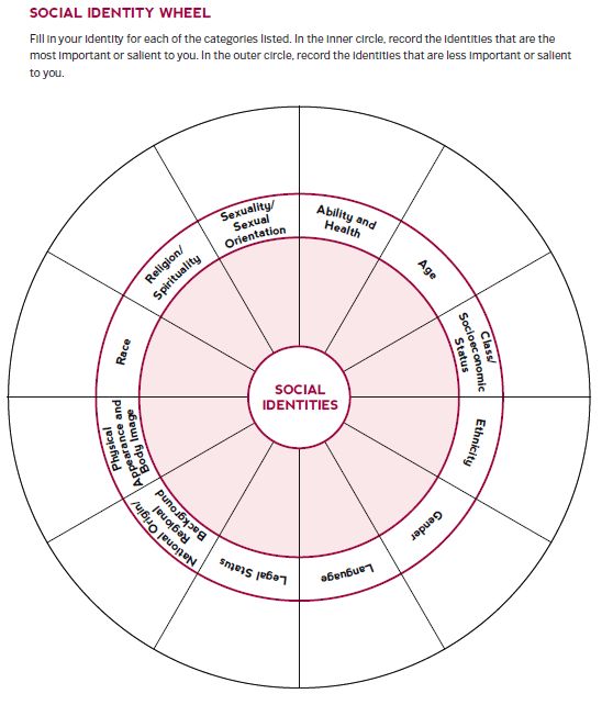 The “I” in Identity Series: Identity Wheel Self Reflection – MSA News and Events Identity Exploration Activity, Identity Shifting, Identity Shift, Personal Core Values, Group Therapy Activities, Reflection Activities, Explorers Activities, Identity Development, Fall Semester