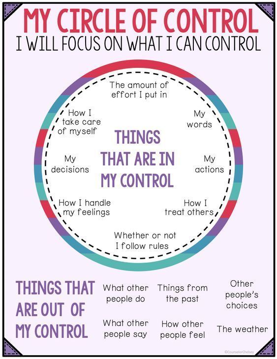 Circle Of Control, Coping Skills Activities, Emotional Regulation, Social Emotional Learning, Self Care Activities, Coping Skills, Self Improvement Tips, Emotional Health, Counseling