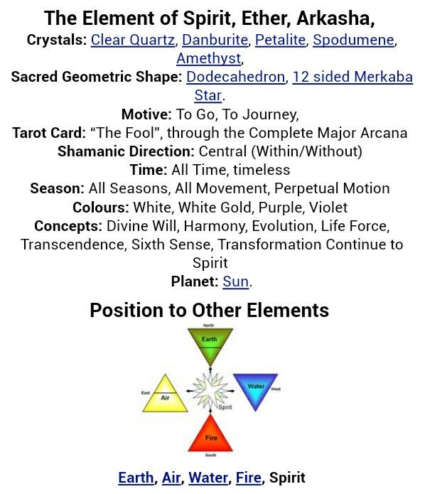 the element of spirit, ether, akasha, and other elements