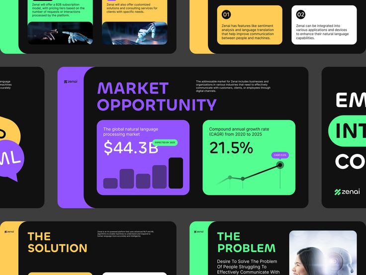 an info board showing the market opportunity for emerging companies and how they can use it