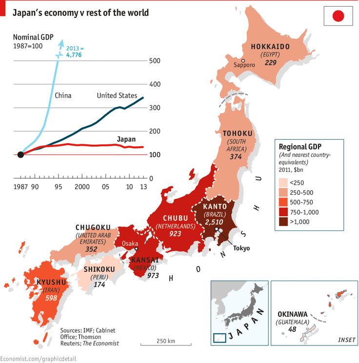 japan's economy and the rest of the world, as well as other countries