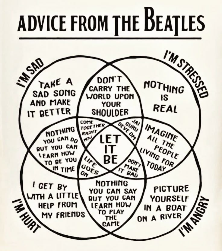 a poster with the words advice from the beatles written in four overlapping venns