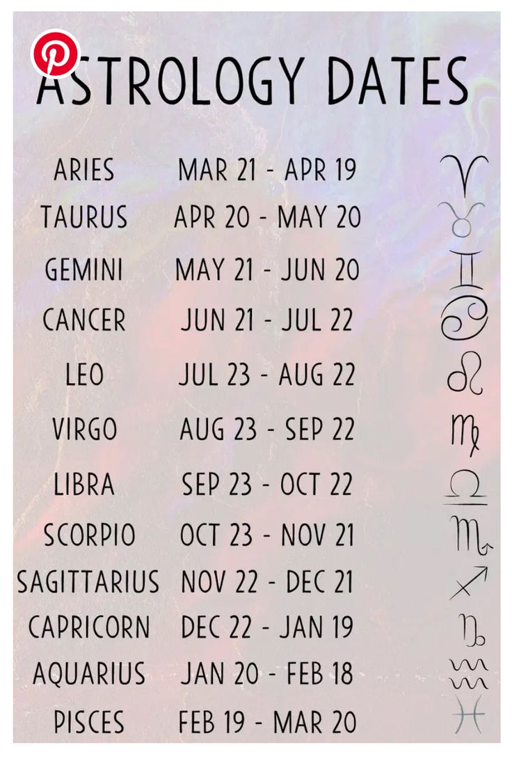 astrology dates for the zodiac sign