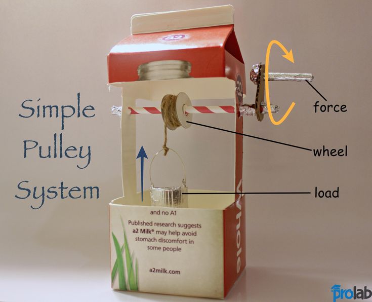 an open box with instructions on how to make a pulley system for the toilet