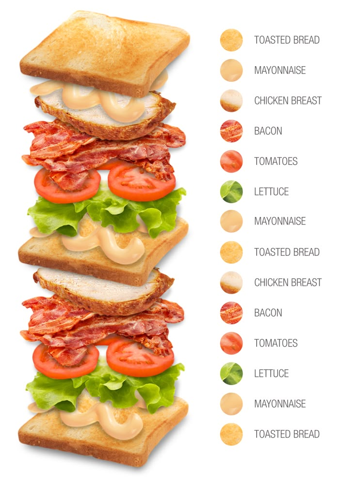 a sandwich with bacon, lettuce and tomato on it is shown in the top row