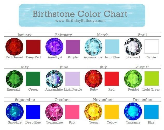 1000+ ideas about Birth Month Colors on Pinterest | Black Star ... Flower Meanings Chart, Birthstone Colors Chart, Birth Month Colors, Birth Stones Chart, Birth Stones, Birth Colors, Birthstones By Month, Flower Meanings, Birthstone Colors