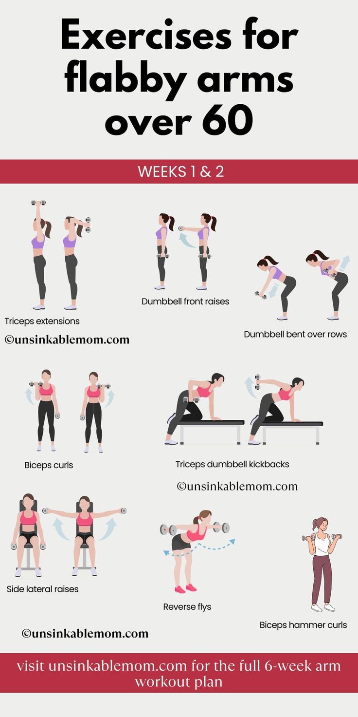 Flabby arm workout , arm exercises for flabby arms Exercises For Flabby Arms, Arm Workout With Weights, Best Arm Exercises, Abb Workouts, Flabby Arm Workout, Workout With Weights, Toned Legs Workout, Flabby Arms, Best At Home Workout