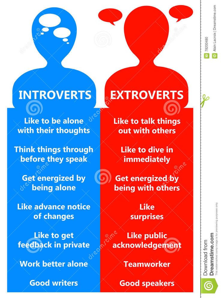 Introvert extrovert stock illustration. Illustration of behavior - 78200480 Extrovert Meaning, Extrovert Quotes, Introverts And Extroverts, Introvert Vs Extrovert, Introvert Extrovert, Introvert Personality, Extroverted Introvert, Better Alone, Look Up Quotes