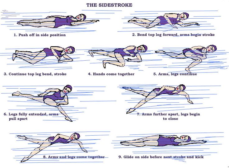 instructions for swimming in the water with pictures showing how to do it and how to use them