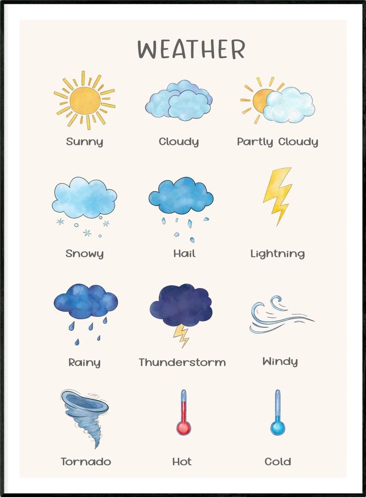 a weather chart with different types of clouds