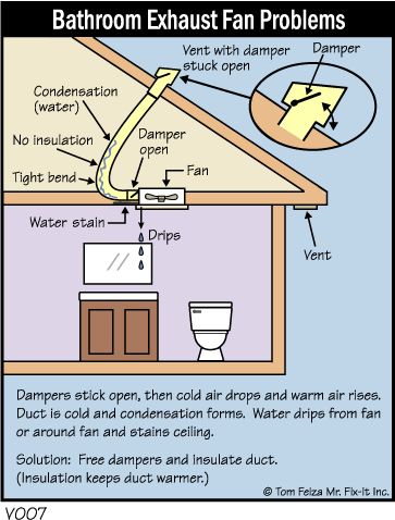 an image of a bathroom exhaust fan problems in the air conditioner and water heater