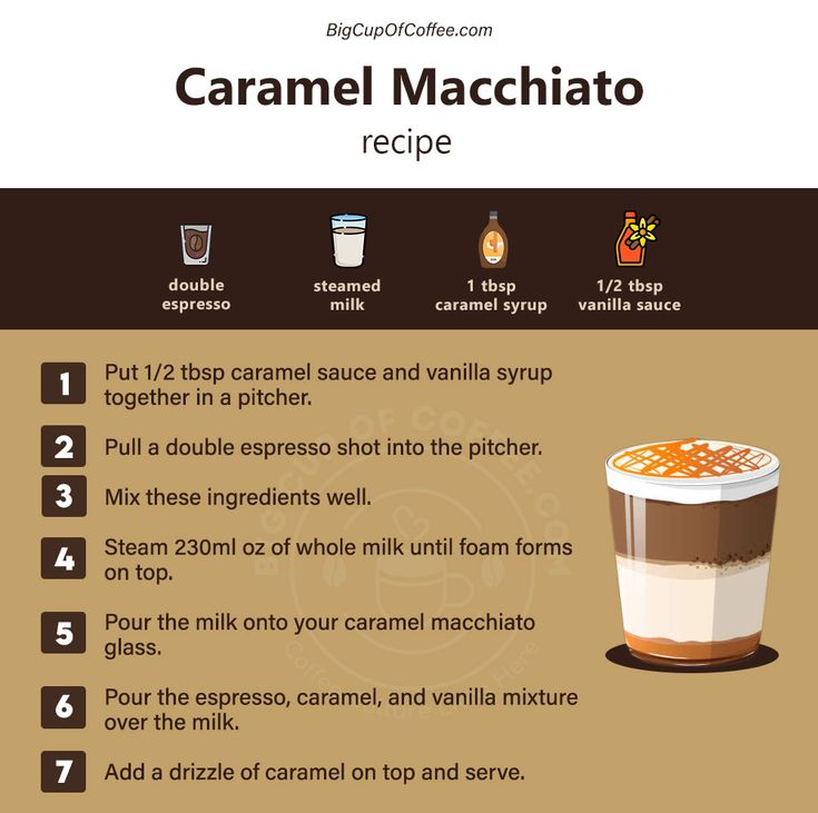 a recipe for caramel macchiato coffee