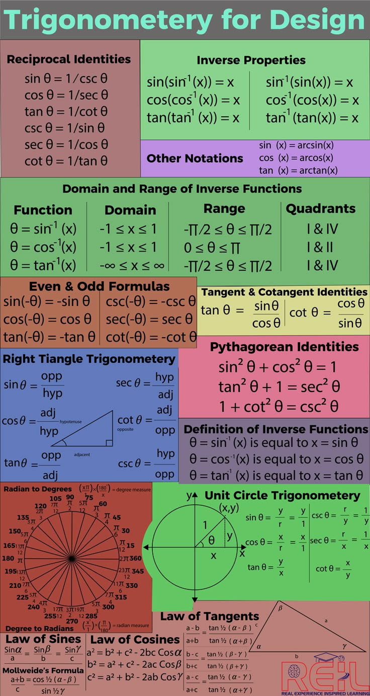 a poster with different types of diagrams on it