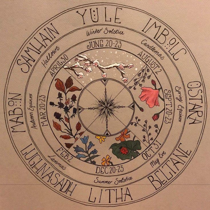 Pagan Wheel Of The Year Diy, Wheel Of The Year Northern Hemisphere, Year Wheel Pagan, Yule Wheel Of The Year, Witch’s Wheel Of The Year, Sabbaths Of The Year, Embroidered Wheel Of The Year, Pagan Year Wheel, Wheel Of The Year Aesthetic